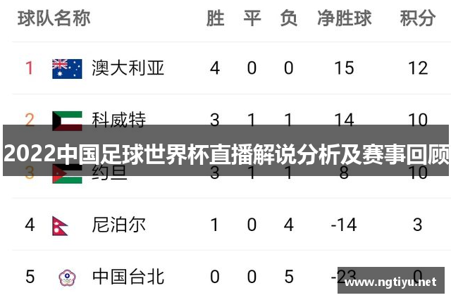 2022中国足球世界杯直播解说分析及赛事回顾