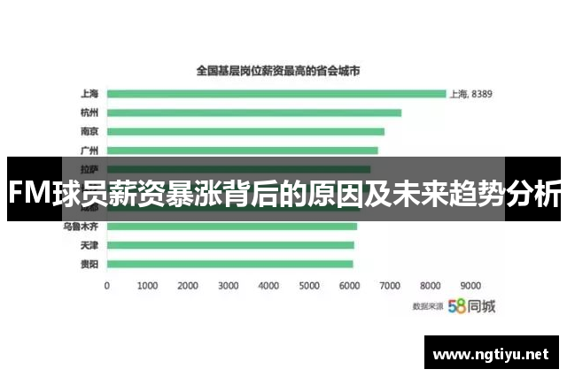 FM球员薪资暴涨背后的原因及未来趋势分析